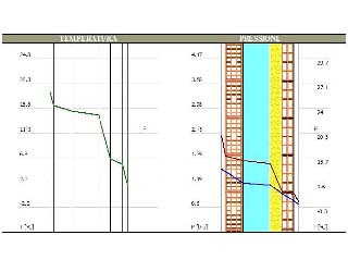 Verifica Termoigrometrica